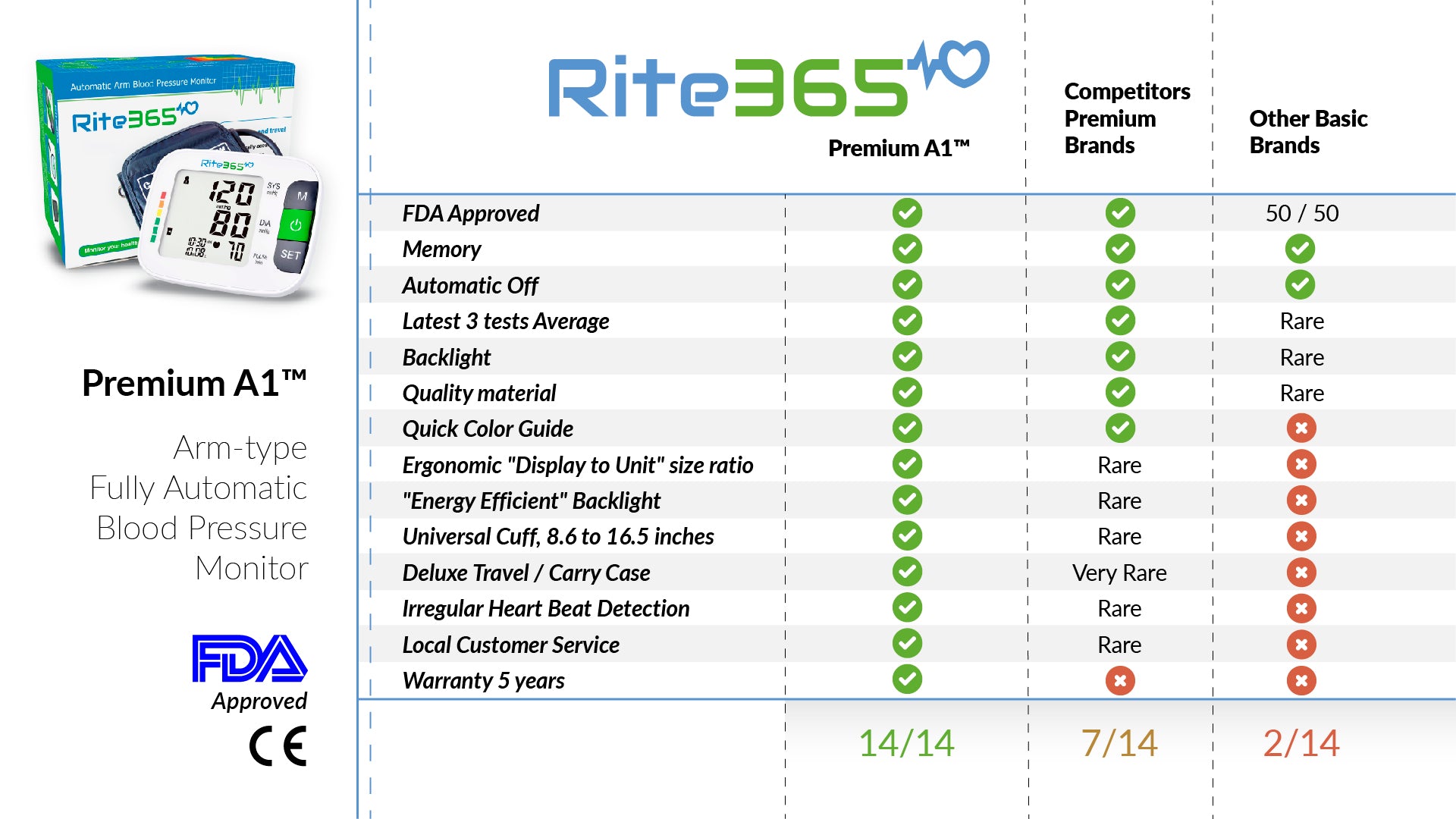 Arm-Type Fully Automatic Blood Pressure Monitor